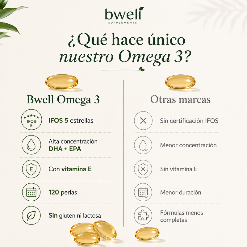 Cápsulas de Omega 3 Complex (DHA y EPA 1500mg) + Vitamina E (Certificado IFOS 5 Estrellas) - 120 cápsulas
