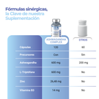 Ashwagandha Complex 600mg + L-Triptófano 600mg, Zinc y B6 (Combate estrés y ansiedad) – 120 cápsulas
