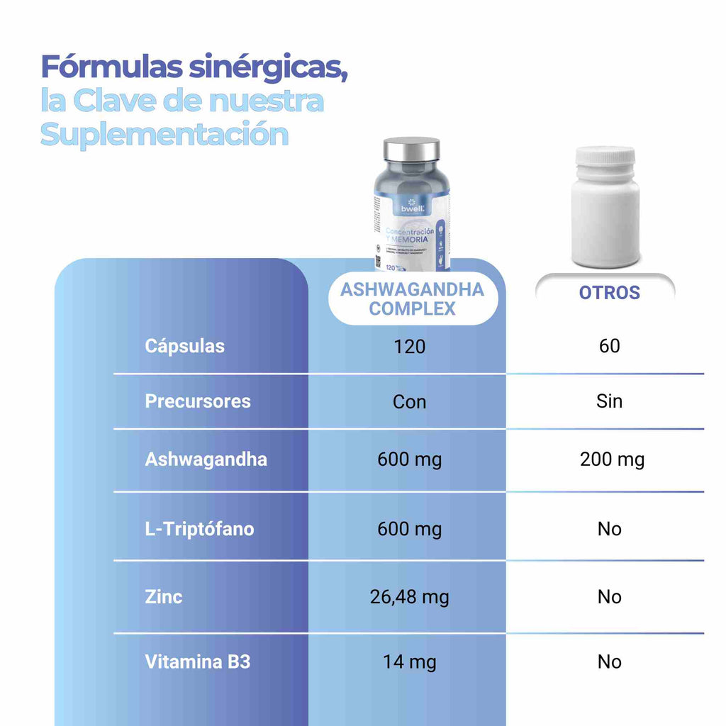 Ashwagandha Complex 600mg + L-Triptófano 600mg, Zinc y B6 (Combate estrés y ansiedad) – 120 cápsulas