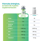 Omega 3 Complex 2000mg con DHA 1000mg + EPA 500mg y Vitamina E (Certificado IFOS 5 Star) - 120 cápsulas