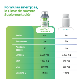 Omega3 Complex 120 con DHA+EPA  y Vitamina E- Certificado IFOS 5 Star . 120 cápsulas