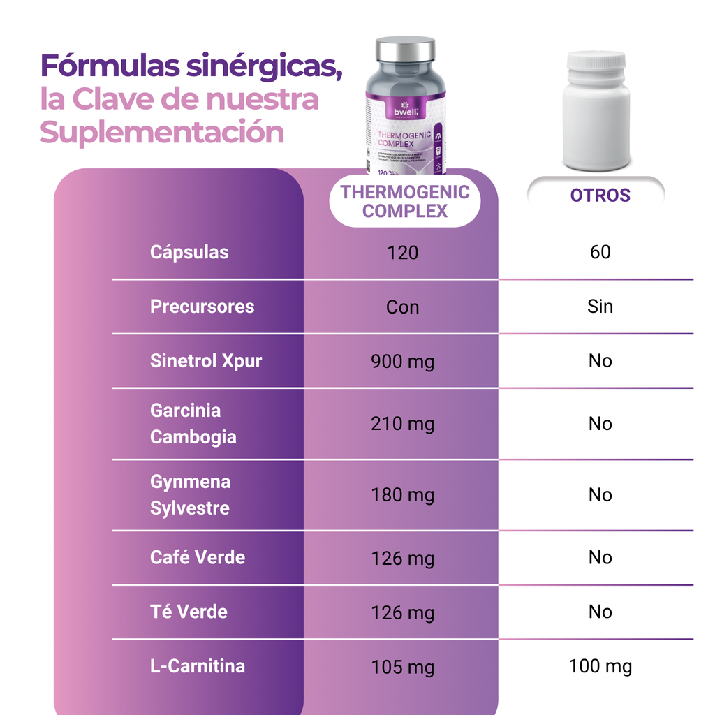 Thermogenic Complex | Sinetrol® Xpur 900mg + L-Carnitina y Extractos Naturales – 120 cápsulas