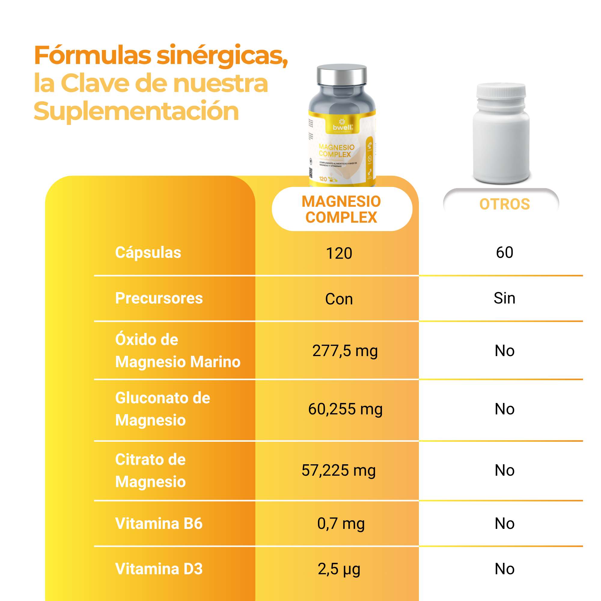 Magnesio Complex 197,5 mg con 3 sales (Marino, Gluconato y Citrato) + Vitaminas B6 y D3 – 120 cápsulas