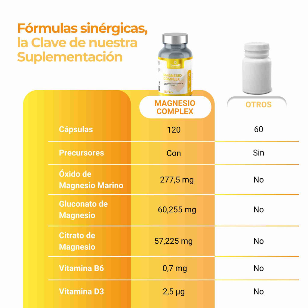 Magnesio Complex 197,5 mg con 3 sales (Marino, Gluconato y Citrato) + Vitaminas B6 y D3 – 120 cápsulas