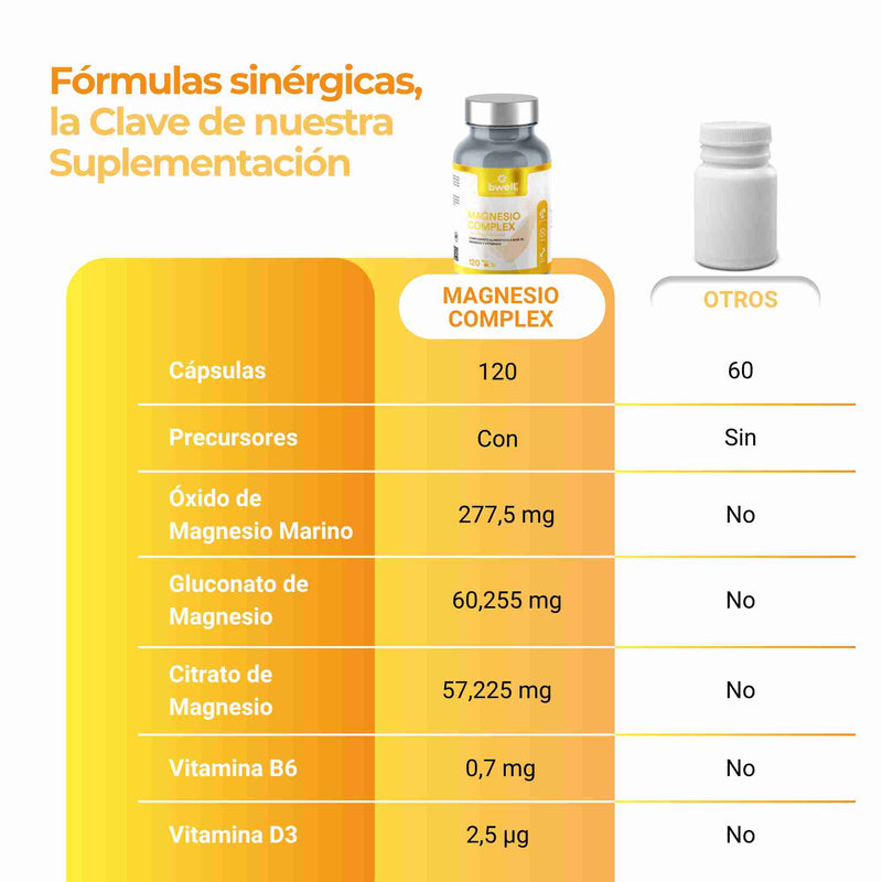 MAGNESIUM+
